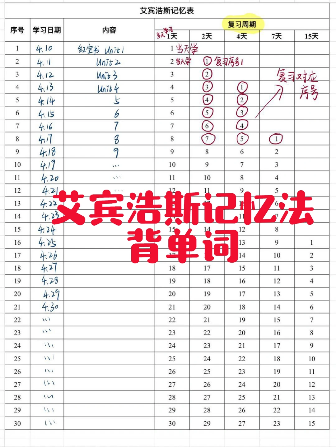 ✨艾宾浩斯记忆法，考研单词不再忘！