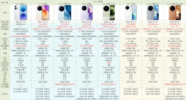vivo X500系列参数对比～
