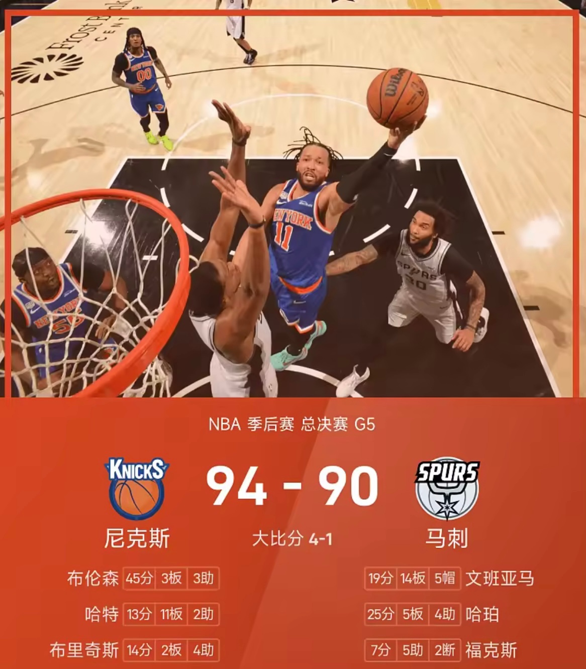 恭喜尼克斯🏆  6月14日 今日NBA总决赛G5开战，大比分1-3落...