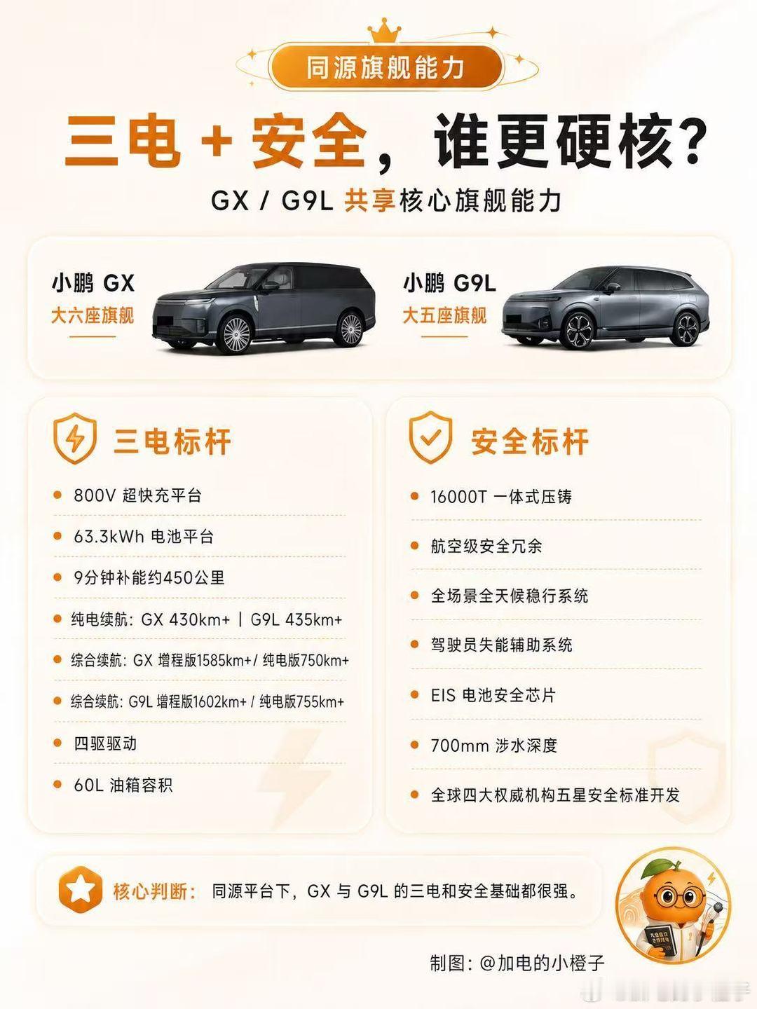 小鹏GX和G9L到底怎么选？ ​