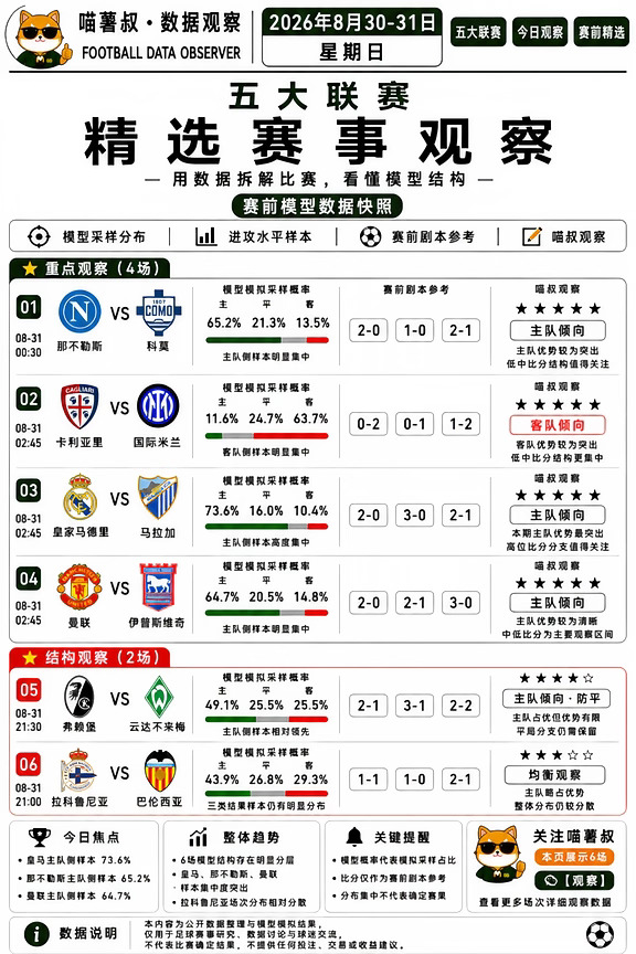 8.30五大联赛赛前比分剧本观察｜最纠结2场