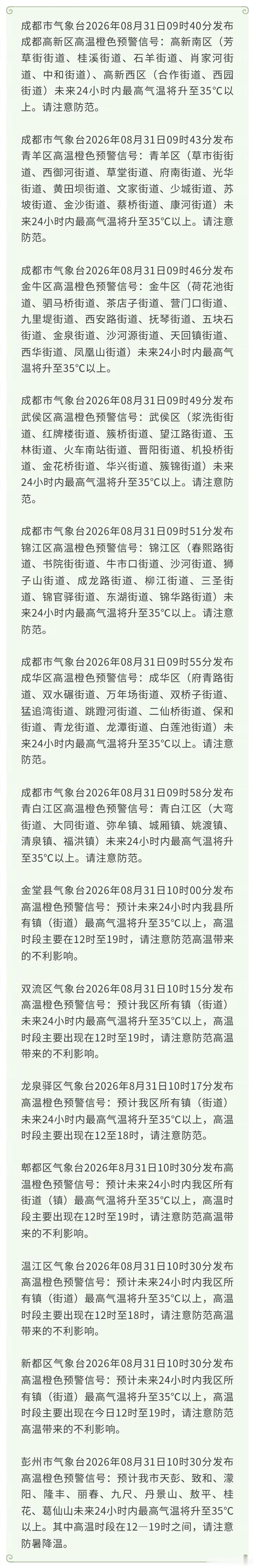 【#成都高温天又回来了#】#成都又要热到35℃# 目前成都高新区、青羊区、金牛区、武侯区、锦江区、成华区、青白江区、金堂县、双流区、龙泉驿区、郫都区、温江区、新都区、彭州市已发布高温橙色预警信号。防御指南：
1.政府及有关部门做好防御高温工作；
2.注意公共环境卫生和食品卫生；
3.注意防火，保 ​