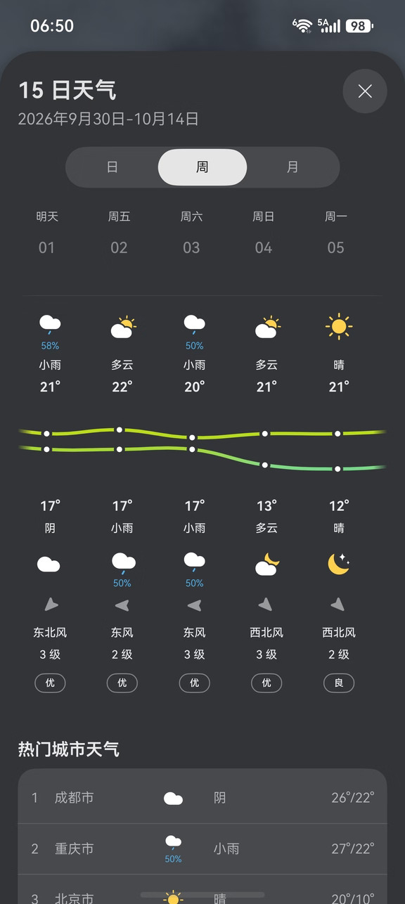 火姐们，最新天气预报！