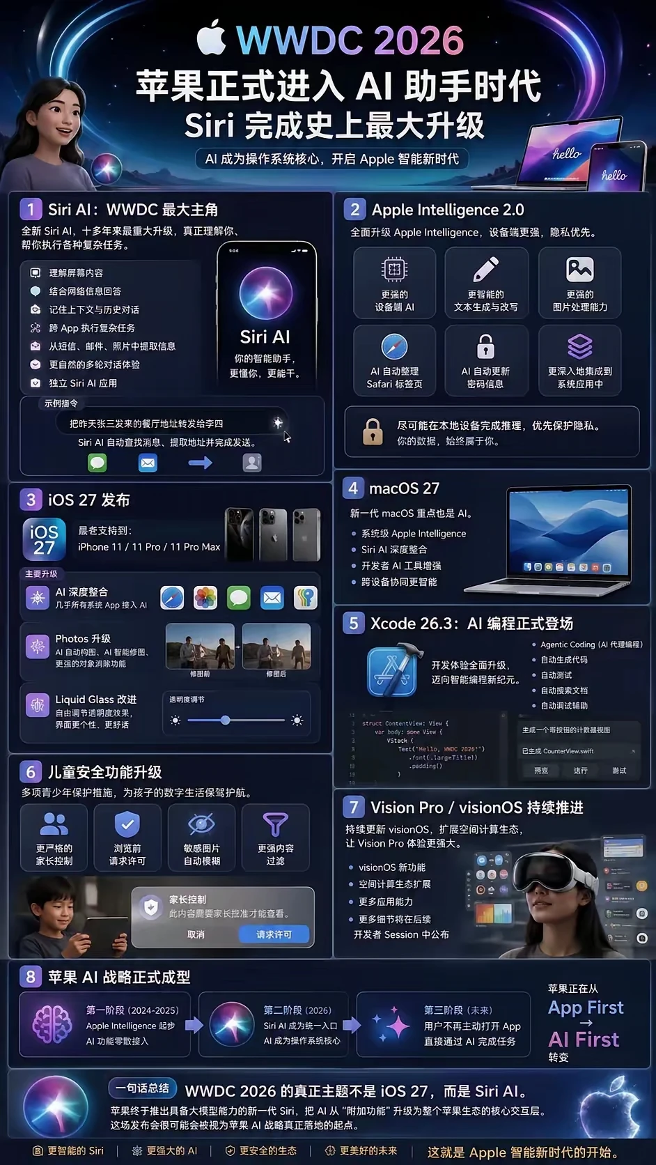 库克的“最后一舞”！WWDC26非常炸裂