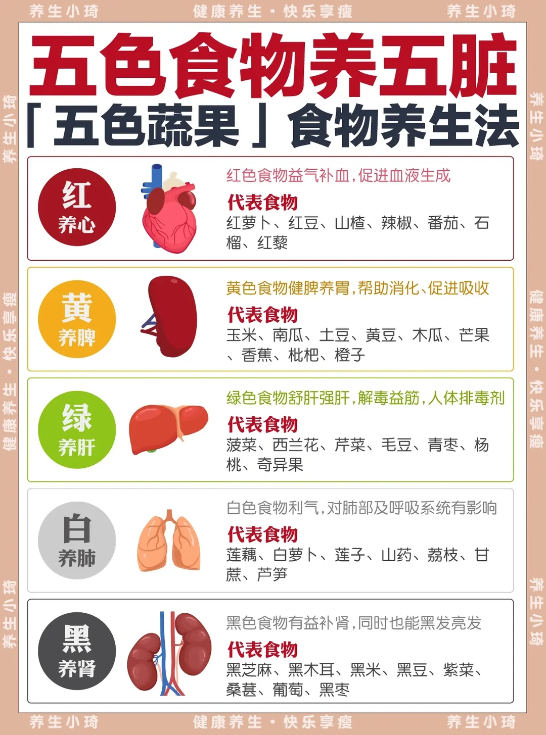 五色食物养生法｜五色入五脏 越吃越健康
