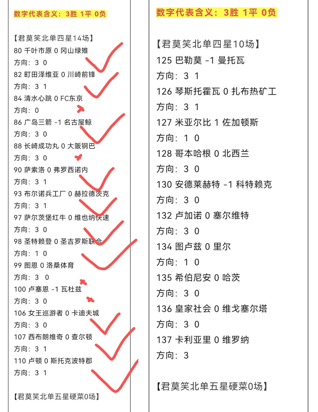 今日北门方向！ ​