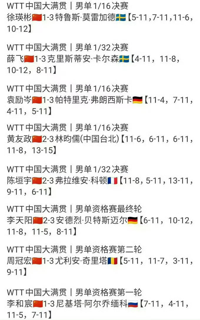 #国乒男队集体声讨饭圈文化#
竞技体育什么时候变成这样了[泪]在男队zjl的带领下大家都无心恋战只顾背稿[泪][泪] ​