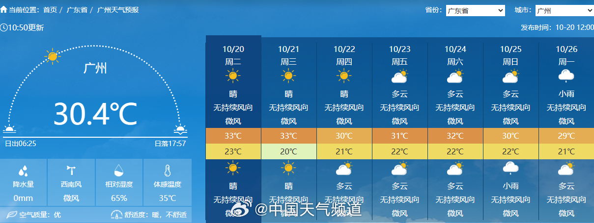 广州降温幅度是评价冷空气耐力的重要标准
👋👋👋
广东人请注意~冷空气已发货
但长途跋涉到广东，会变成“凉空气”
广州气温将怒降3℃❗❗❗

😂气温前情提要
近两天广东大部最高温＞33℃👉闷热

😎冷空气后续影响
20日：东北 / 华北 / 西北
21日：前锋过长江，江南到华南北部【降温6～14℃ ​