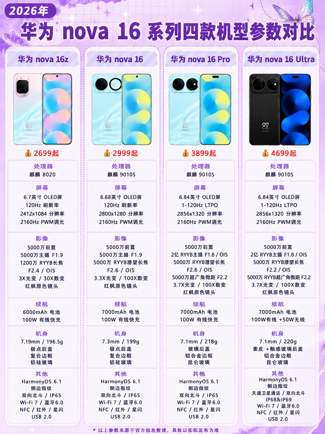 华为 nova 16 系列怎么选？一篇看懂差别