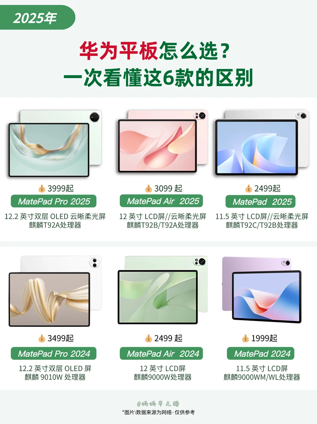 2025 华为平板怎么选？一次看懂这 6 款区别