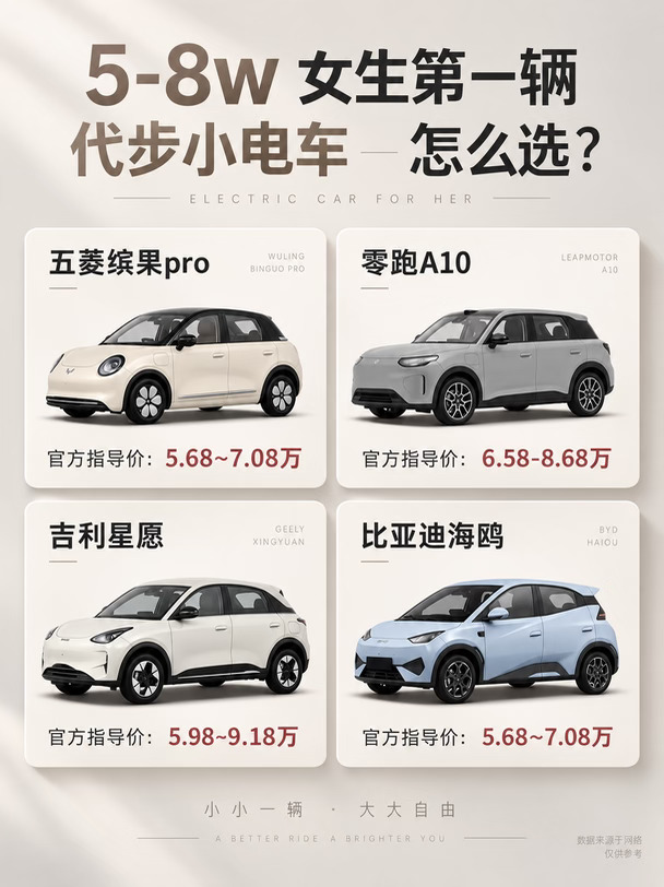 5-8万女生第一辆代步车🚗