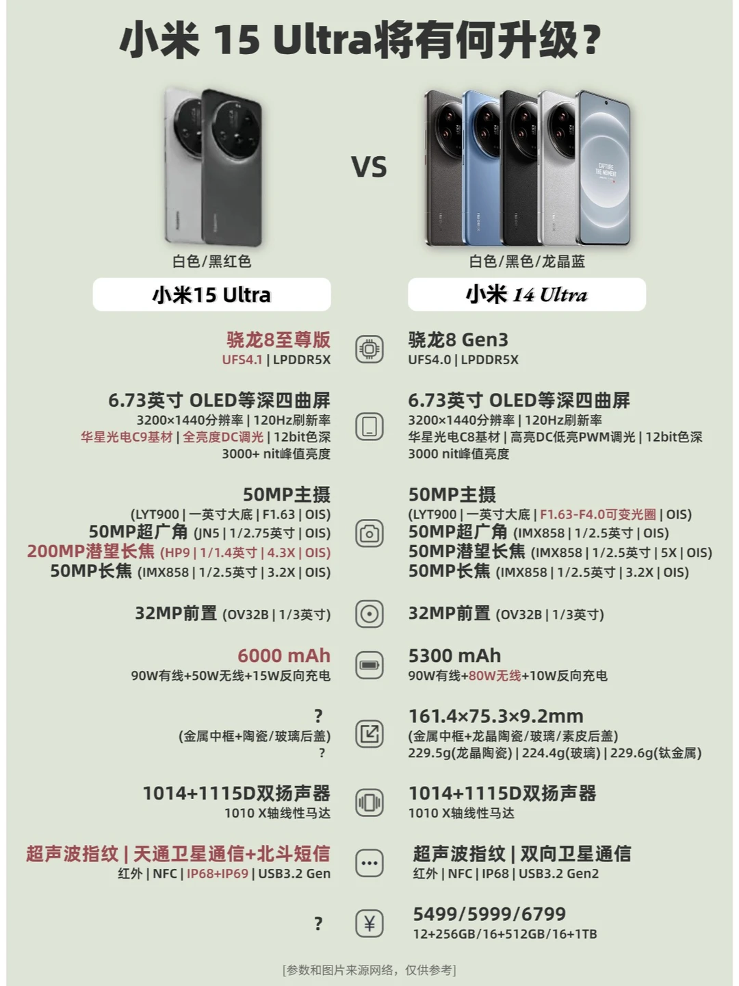 小米15 Ultra提前看