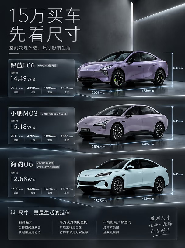 三款热门轿车尺寸大PK，谁才是首选？