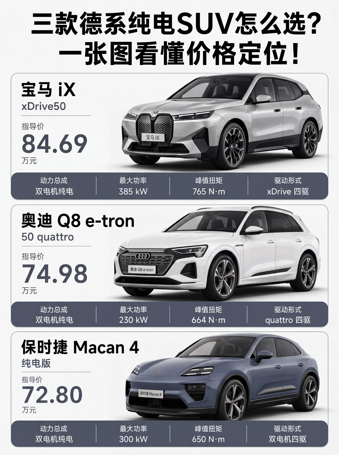 差价十二万，贵的反而动力弱