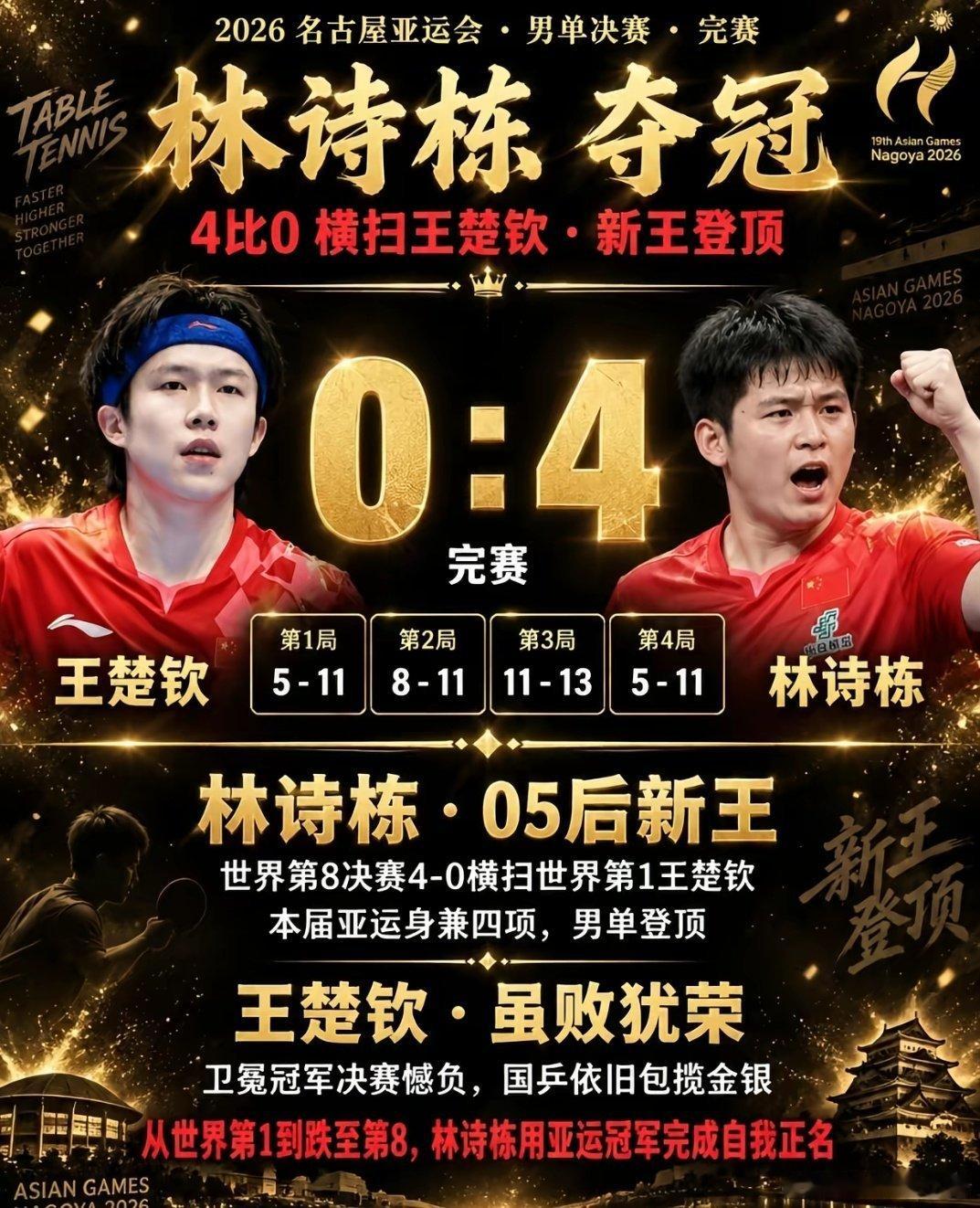 2024年和2025年混团世界杯，全程一场不落的打，淘汰赛担任重要单打位置，2024年和2025年亚锦赛男团给救男队于危难之间，给队伍兜底，2026年伦敦世乒赛男团，全程一场不落的打，贡献重要的力量，为男团夺冠立下汗马功劳，送了老哥mvp，谁不说一句牛逼啊，2026年亚运会男团决赛，拖着伤病对阵全程搏杀的 ​