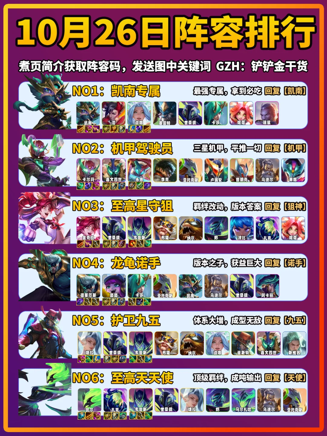金铲铲天下无双格斗10月26日上分阵容推荐！