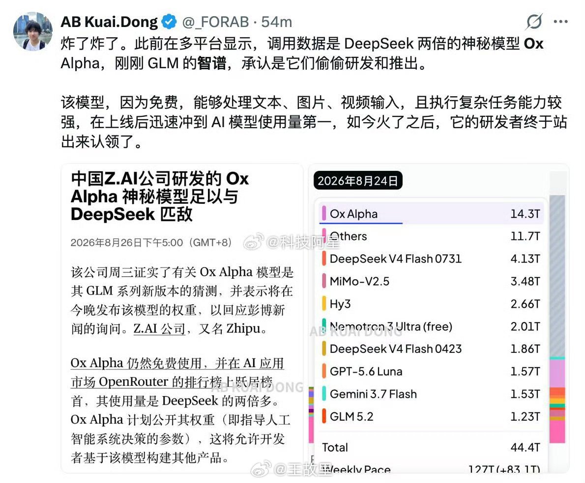 #牛来模型确认为智谱GLM系列#神秘“牛来”大模型终于揭开面纱！智谱正式确认，此前在OpenRouter平台匿名霸榜、使用量超DeepSeek两倍的神秘模型Ox Alpha，正是其GLM系列的新版本。

该模型代号灵感源自热门电影《牛来》，专为编程和智能体任务设计，支持文本、图像和视频多模态输入。凭借免费开放与强悍 ​