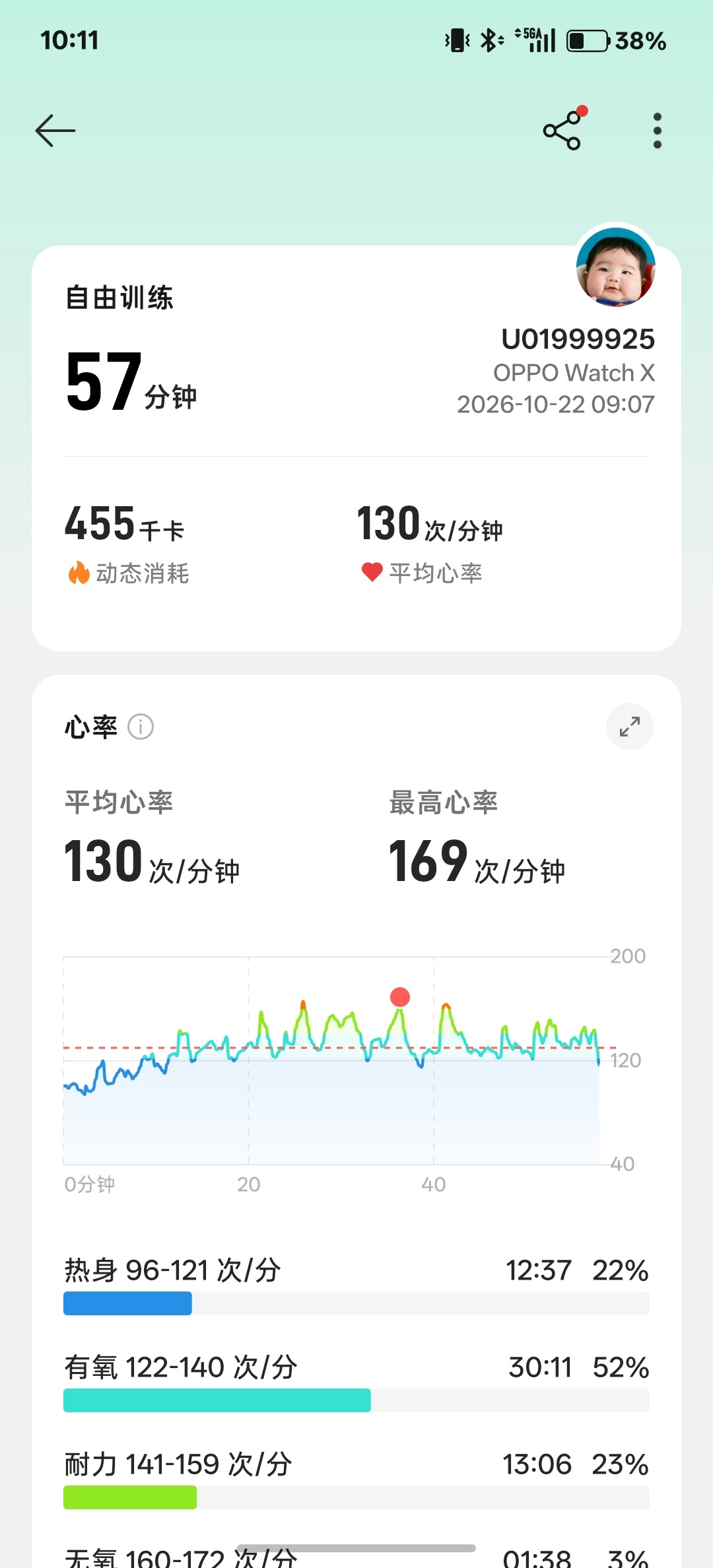 心肺功能性训练开启美好的一天，下午再来个30公里骑行 ​​​
