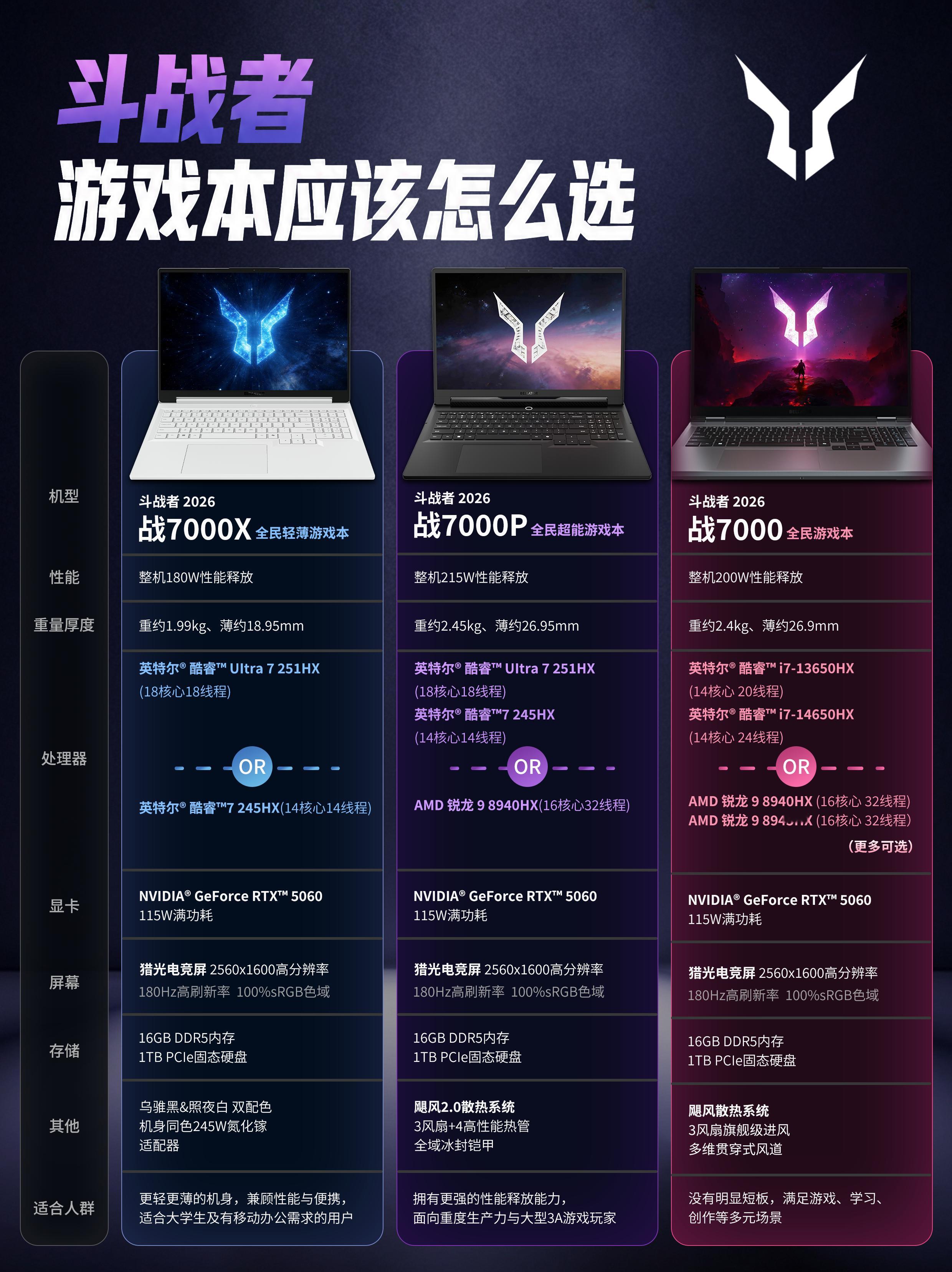 斗战者 系列有什么不同？ 那台电脑更适合我？ 一图看懂 斗战者2026...