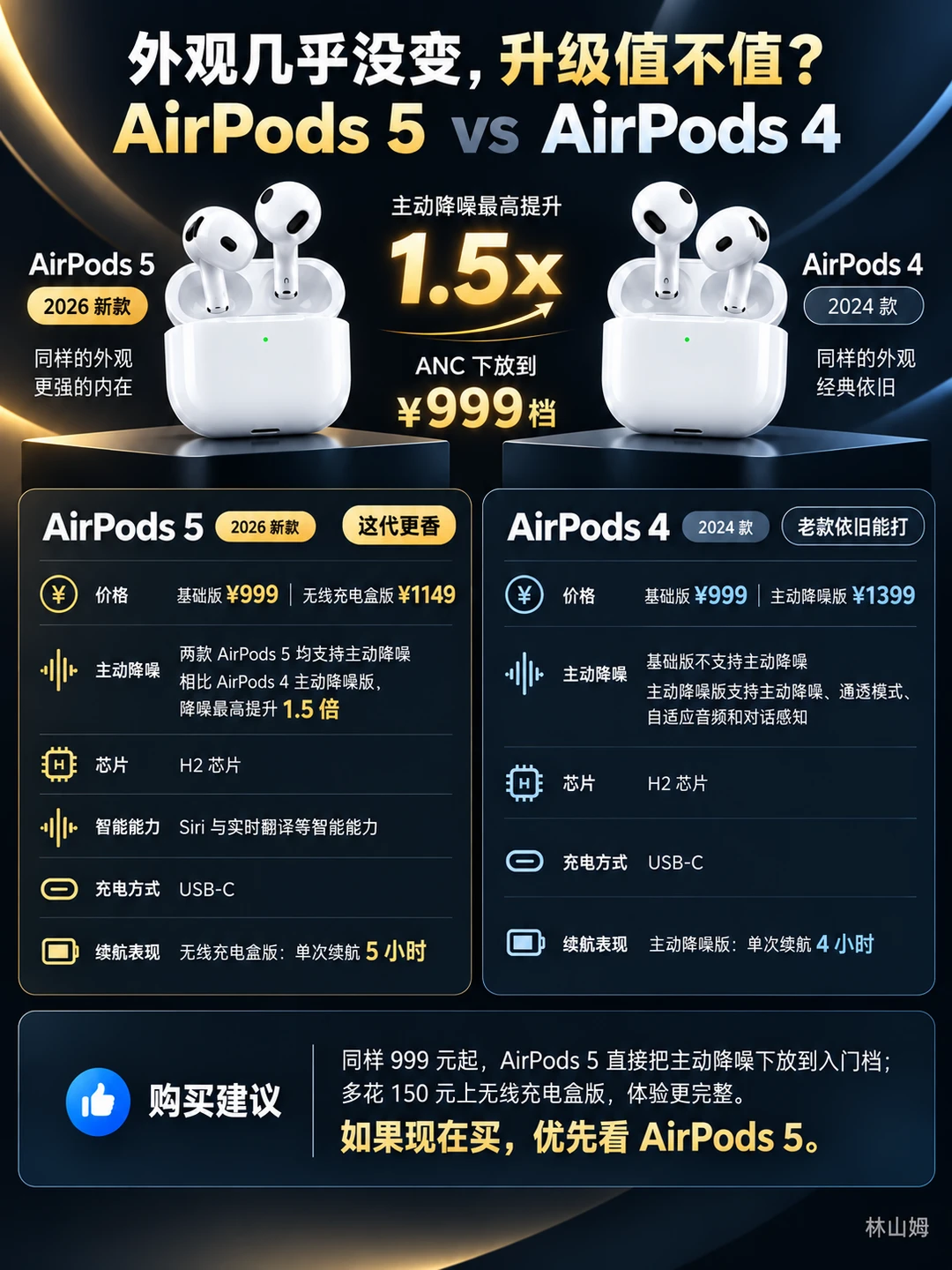这次发布会，我最推荐买AirPods 5