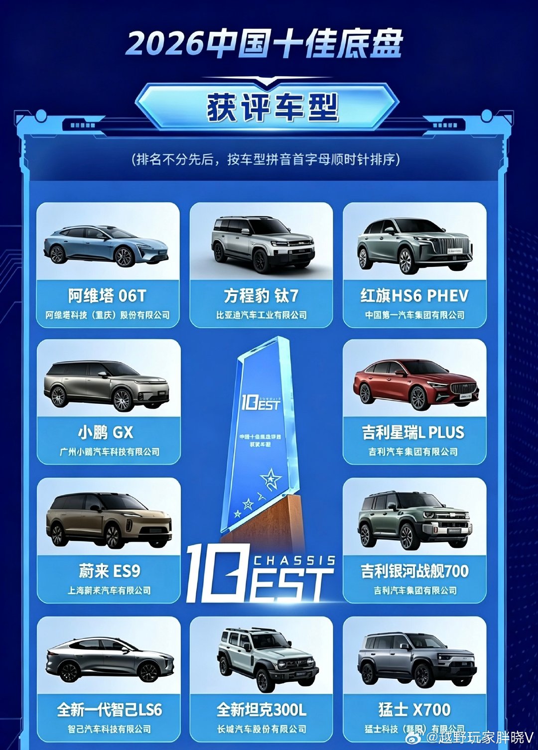 对号入座，十佳底盘，有没有你的爱车？ ​