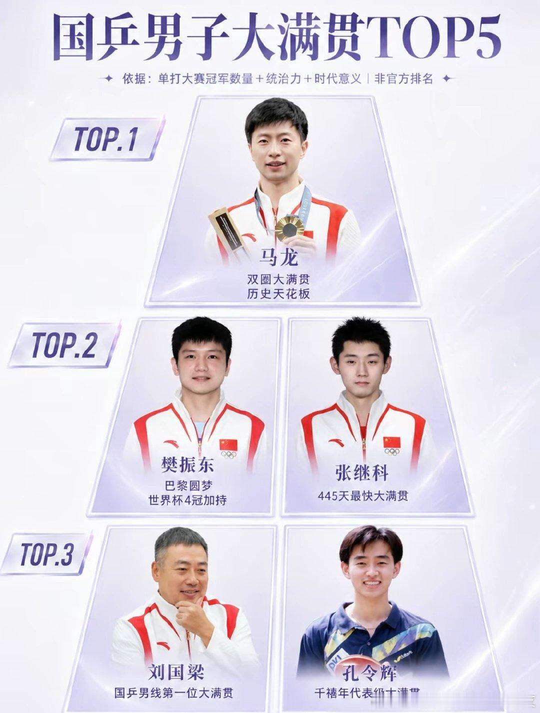 国乒男子大满贯top5 ​