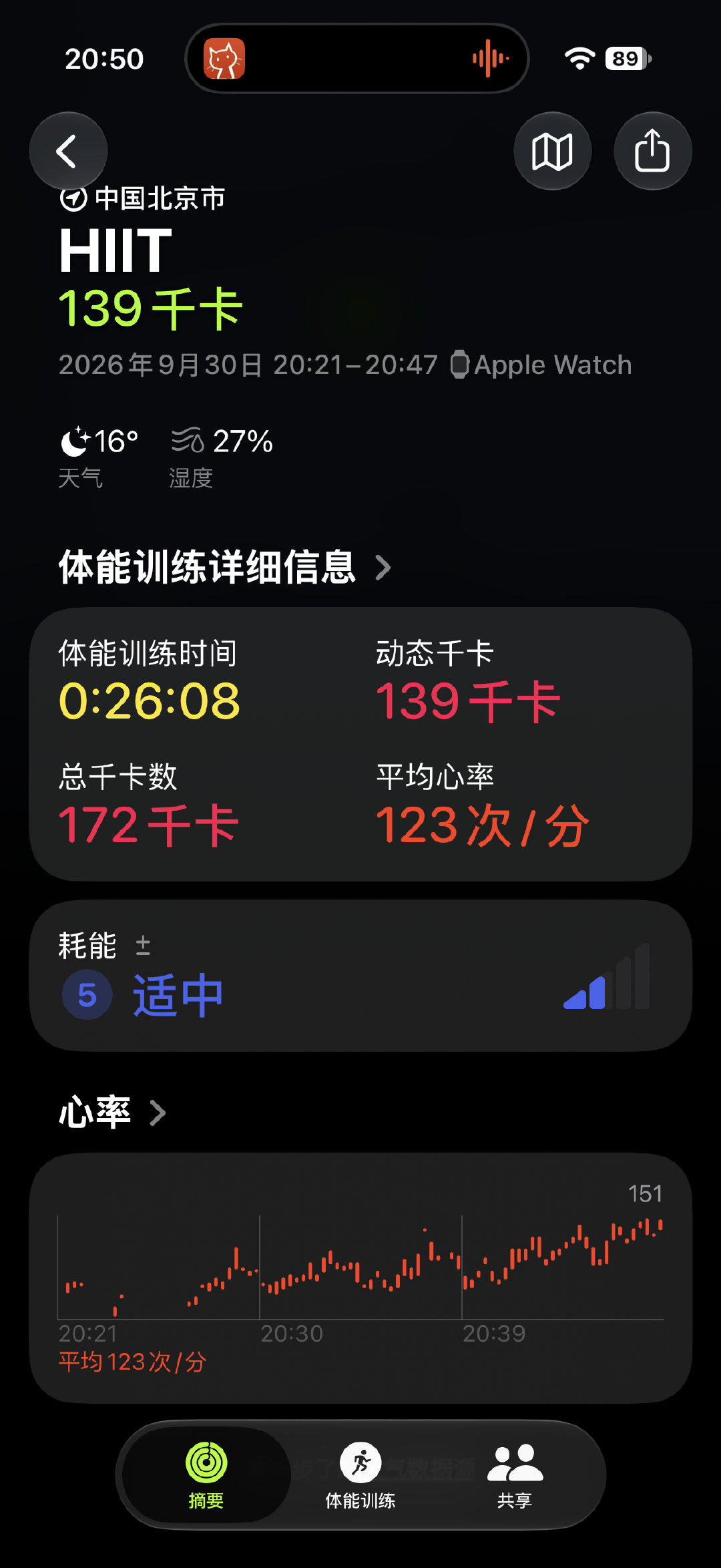 #坚持运动打卡#300卷腹380哑铃280俯卧撑。

用时26分钟，最高心率151次。

上次练完太疼了……今天恢复得不错，不觉得疲劳。比上次少10秒。争取后天再练一次。 ​
