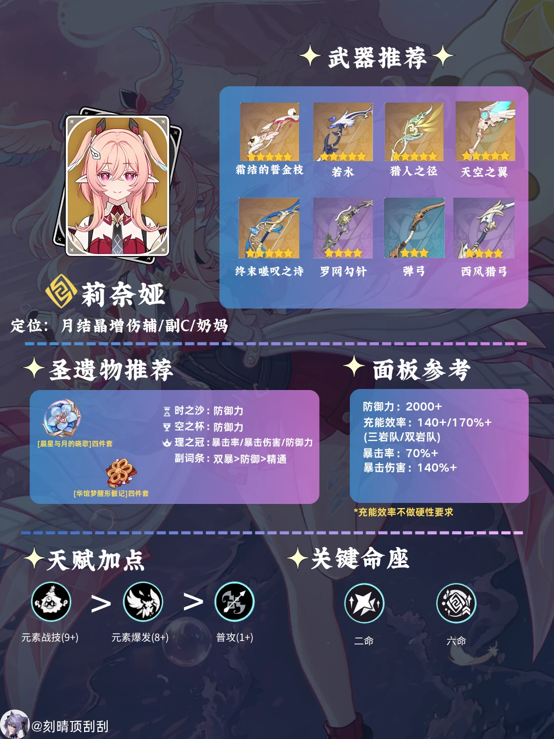 莉奈娅角色培养攻略