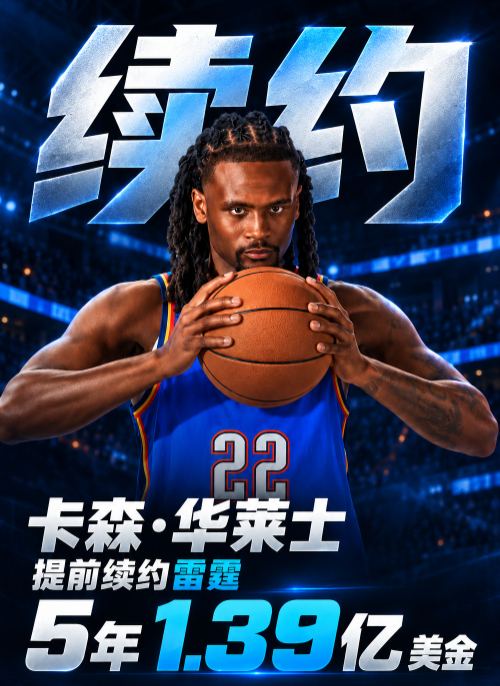 #卡森华莱士5年1.39亿美元续约雷霆#

这笔续约背后，是雷霆对未来的豪赌，更是自信。5 年 1.39 亿锁定华莱士之后，雷霆的核心框架彻底成型：亚历山大、霍姆格伦、杰伦・威廉姆斯、华莱士，四位年轻核心全部长约在身，将一起并肩作战到 2030 年代。

这是什么概念？当别的球队还在为重建发愁时，雷霆已 ​
