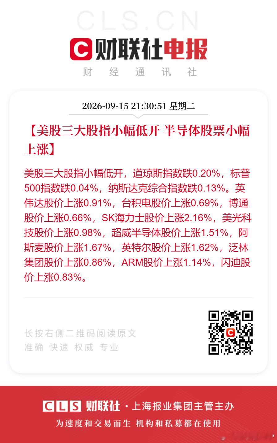 【美股三大股指小幅低开 半导体股票小幅上涨】美股三大股指小幅低开，道琼斯指数跌0.20%，标普500指数跌0.04%，纳斯达克综合指数跌0.13%。英伟达股价上涨0.91%，台积电股价上涨0.69%，博通股价上涨0.66%，SK海力士股价上涨2.16%，美光科技股价上涨0.98%，超威半导体股价上涨1.51%，阿斯麦股价上涨1.67% ​