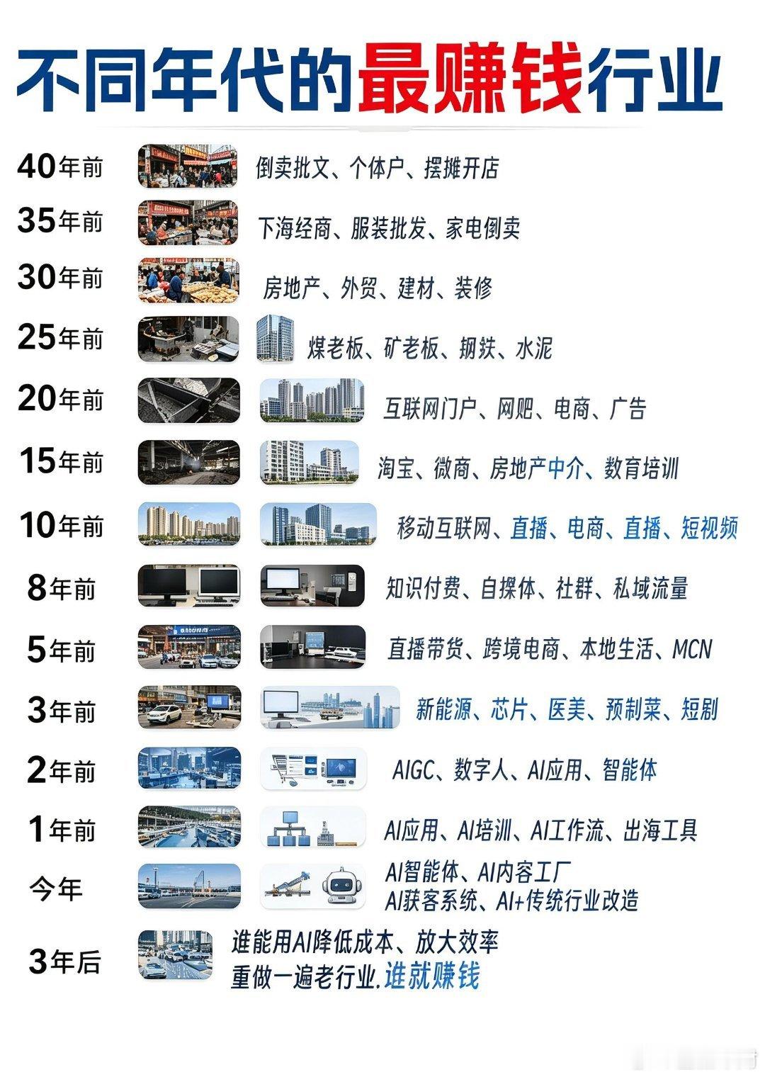 风口不会消失只是会换一种形式重来 ​​​