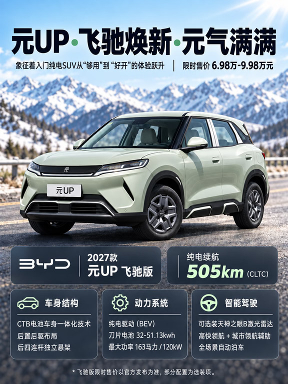 元UP!不到7w！A0级纯电销冠重磅登场！