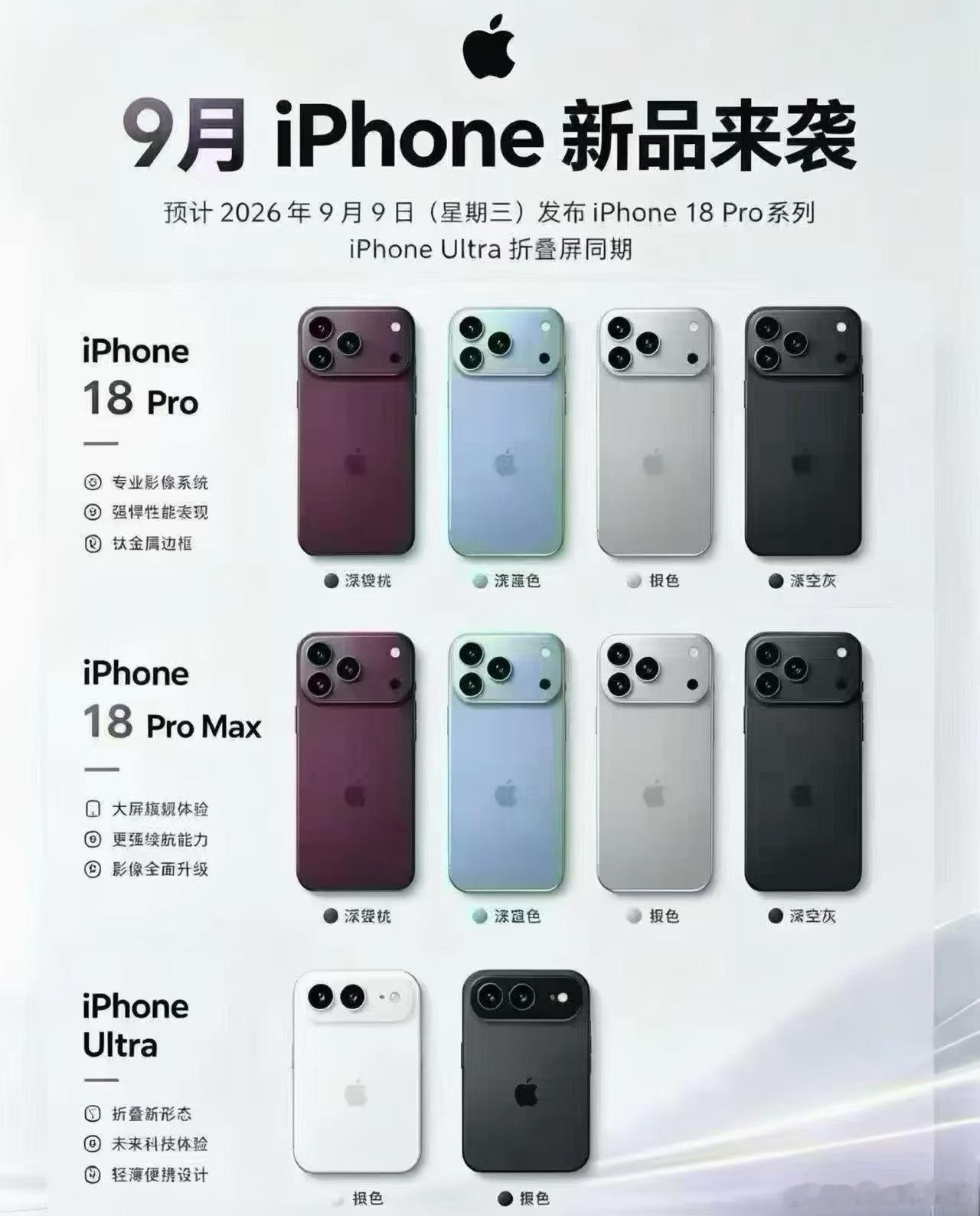#苹果折叠屏及iPhone18机模#
苹果 9/9 发布会，这次终于不挤牙膏了

新 CEO 特努斯上任，上来就把家底亮了一部分：iPhone 18 Pro/Pro Max 上了台积电 2nm 的 A20 Pro，灵动岛缩小 35%，Pro Max 电池头一回破 5000mAh。这三条放以前得拆三年慢慢挤，这次一口气给完，老果粉都有点不习惯。

但全场最大看 ​