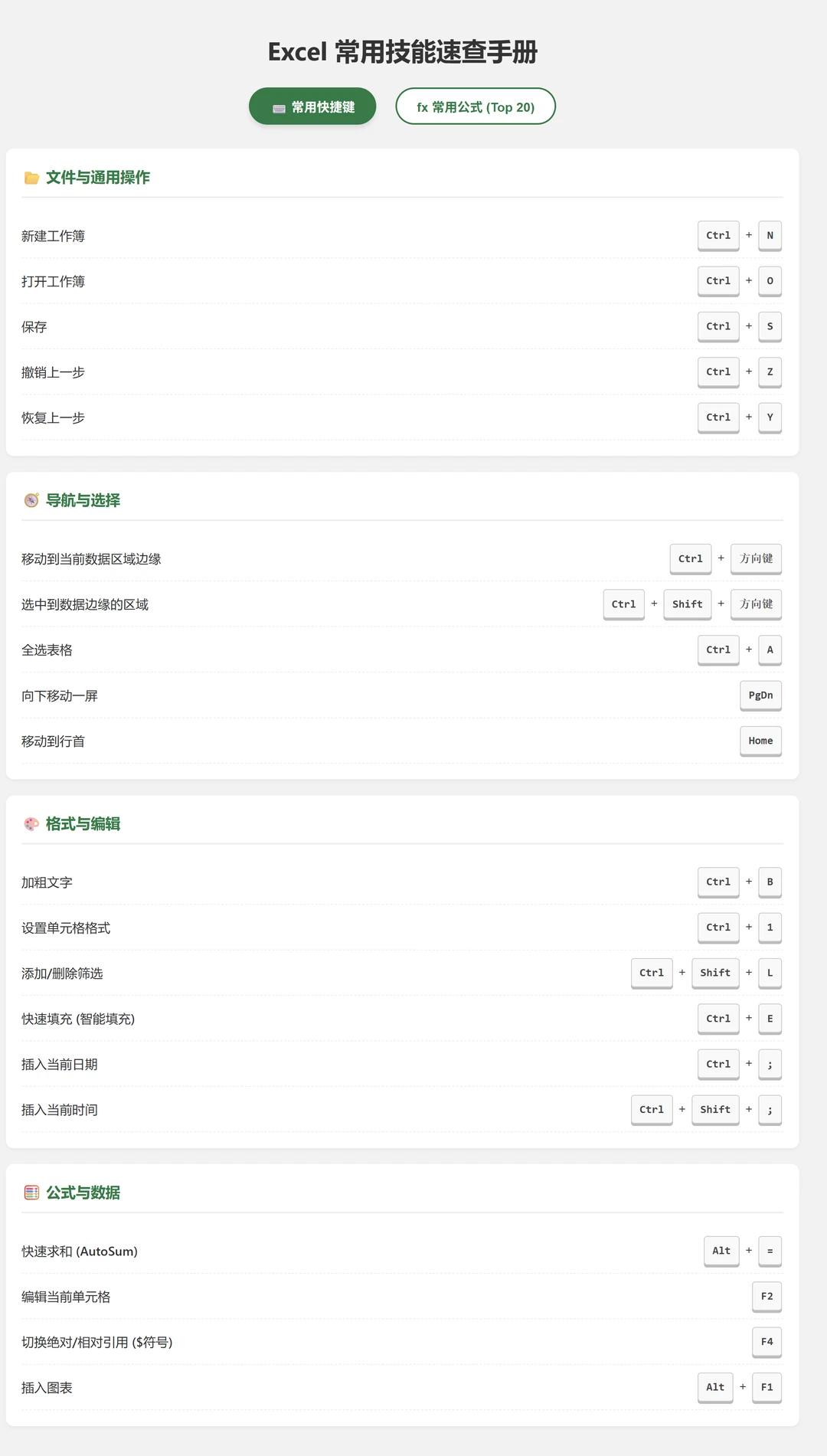 Excel、Word、PPT快捷键及常用功能