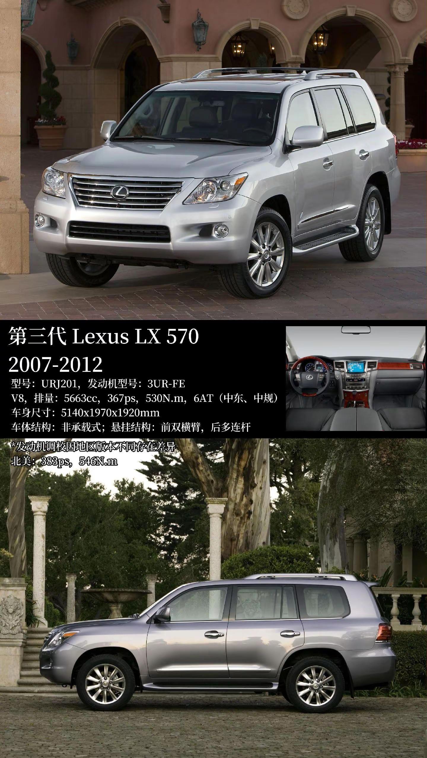 一分钟了解LX进化史雷克萨斯全尺寸SUV LX550一开天地入怀雷克萨斯LX