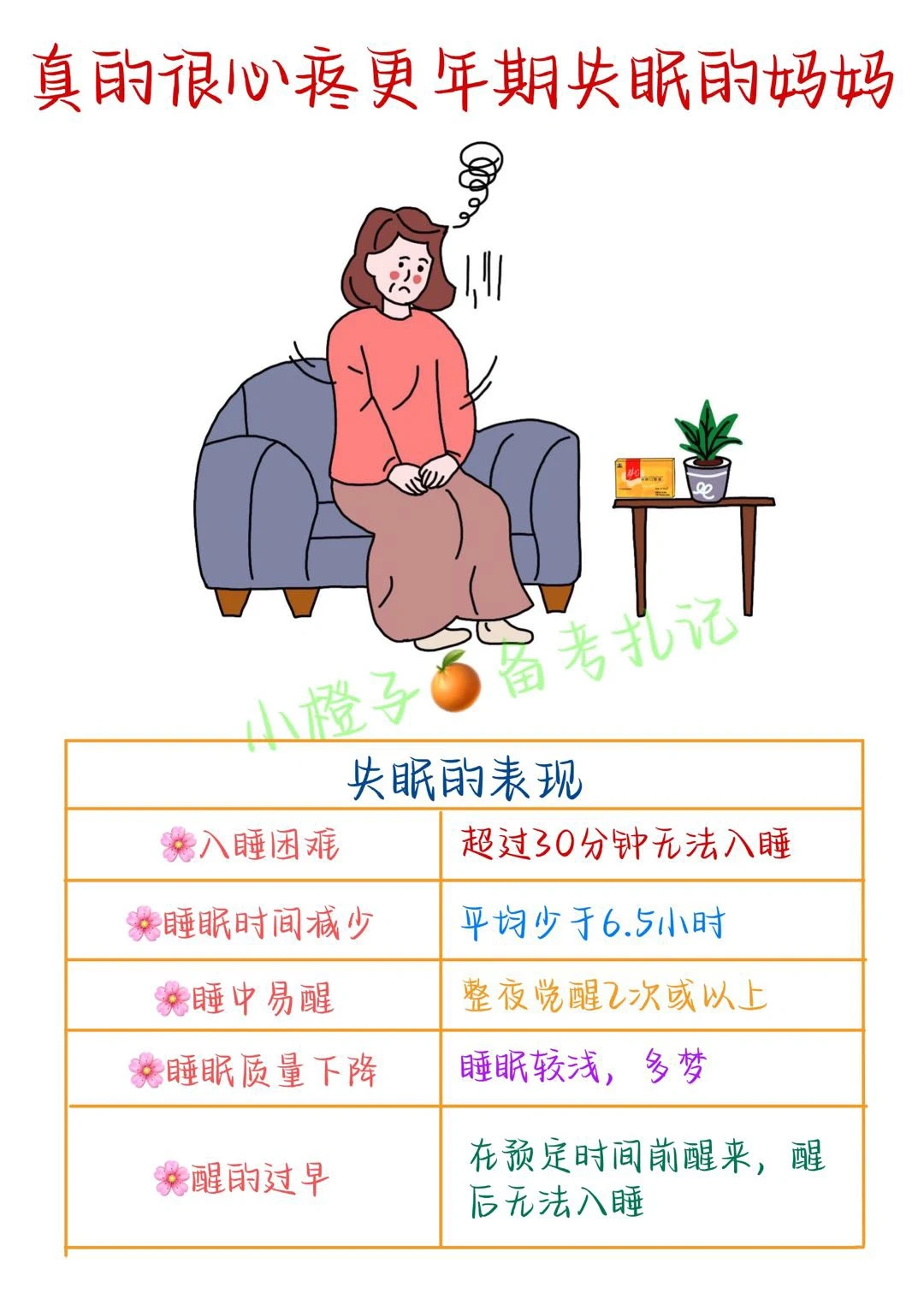 📖更年期失眠🆘真的很心疼失眠的妈妈👩