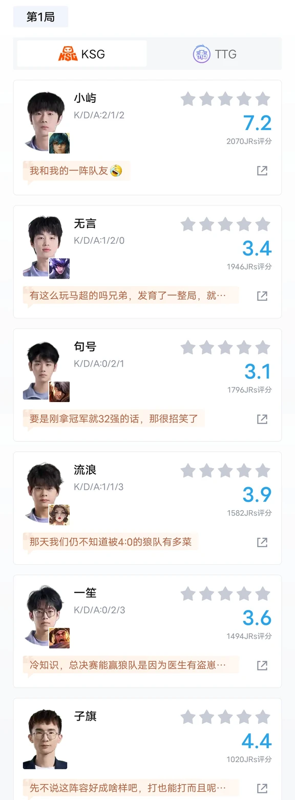 挑杯第一轮大爆冷KSG1：3TTG 恭喜TTG！