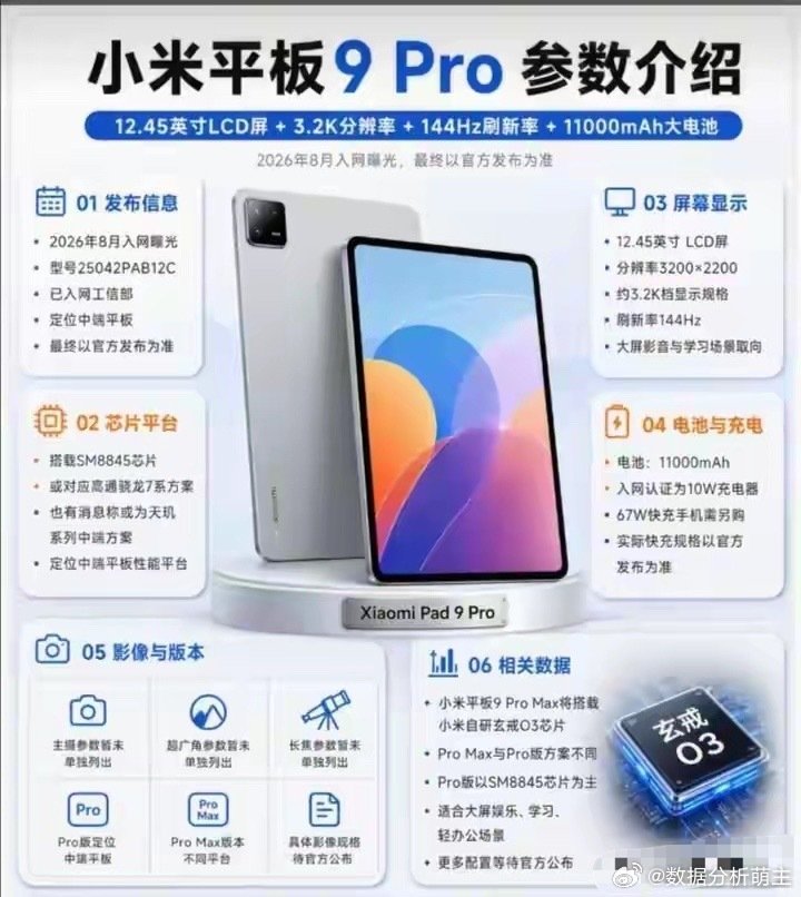 小米平板9 Pro核心参数曝光：玄戒O3+12.45寸LCD大屏+11000mAh。 ​