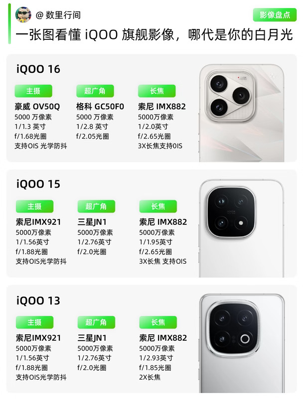 一张图看懂iQOO旗舰影像，哪代是你的白月光