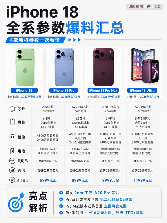 iPhone 18全系爆料版，对比17系列你考虑吗