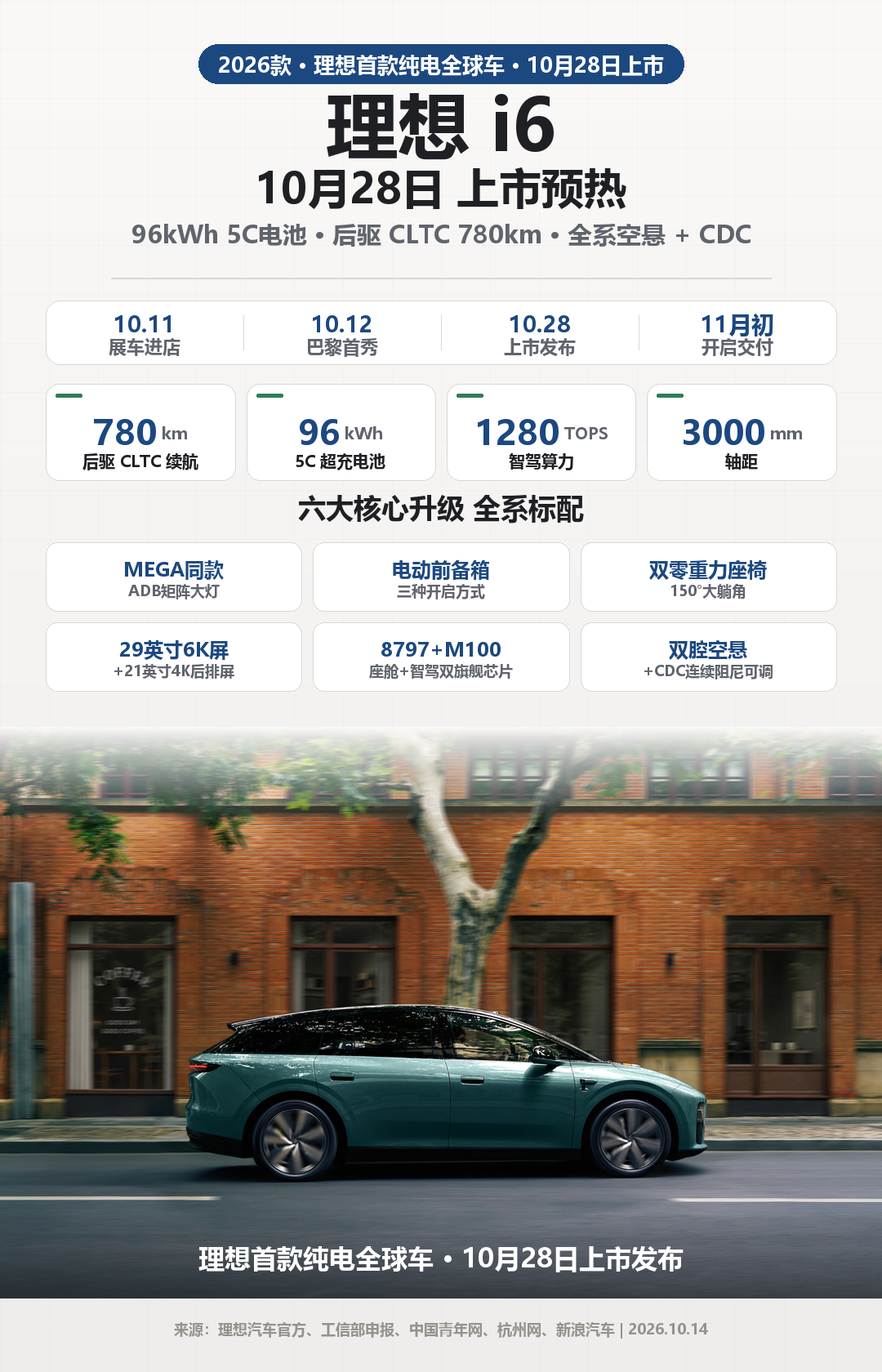 理想i6改款：走向世界