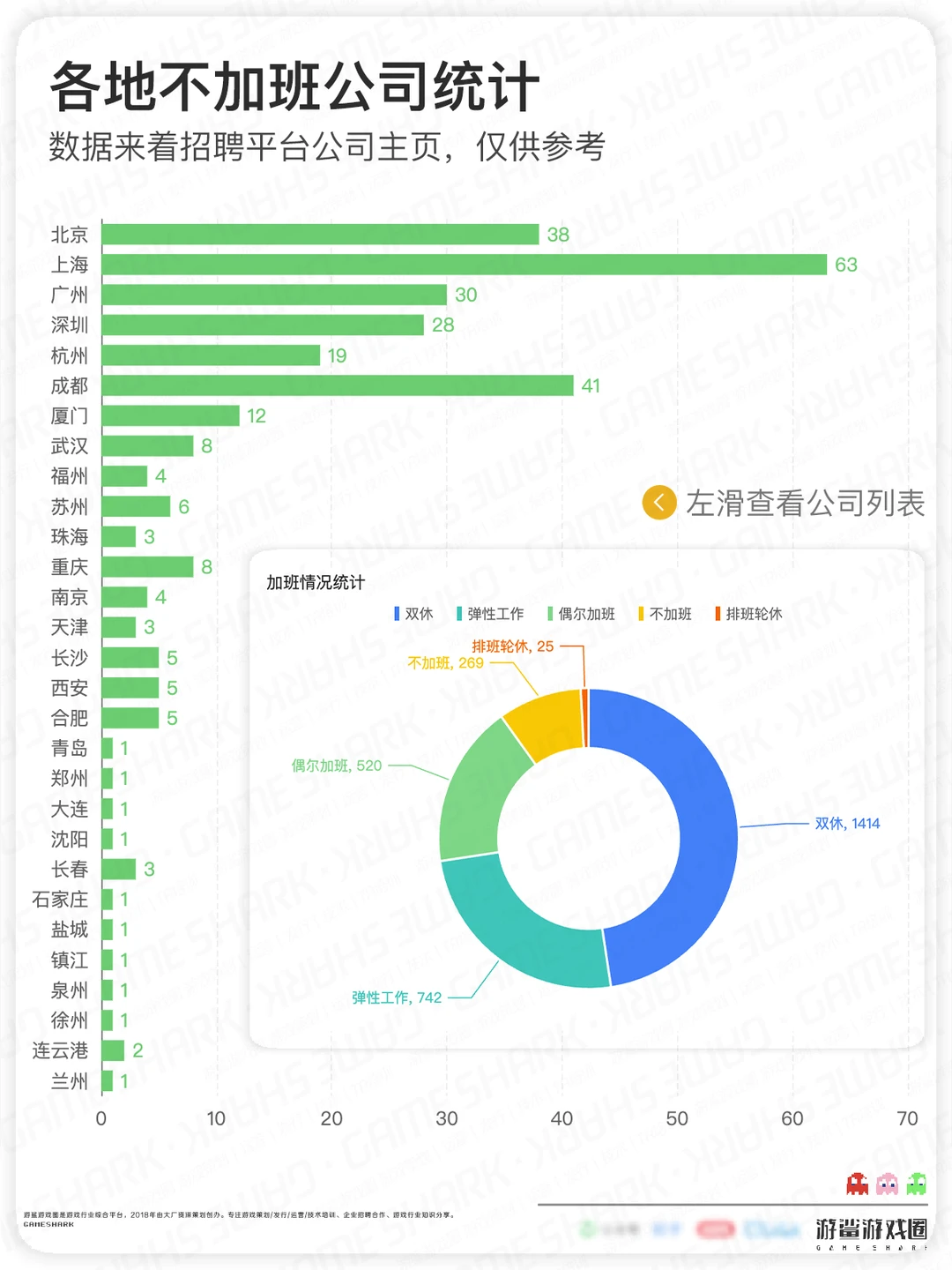 这些公司说他们不加班