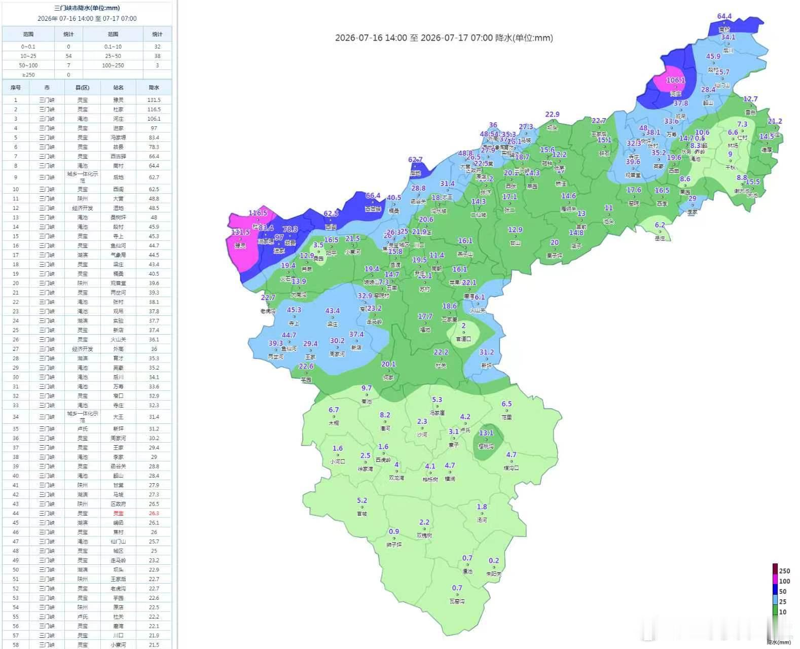 【降水实况】7月16日14时至17日07时，我市南部出现小到中雨，北部...