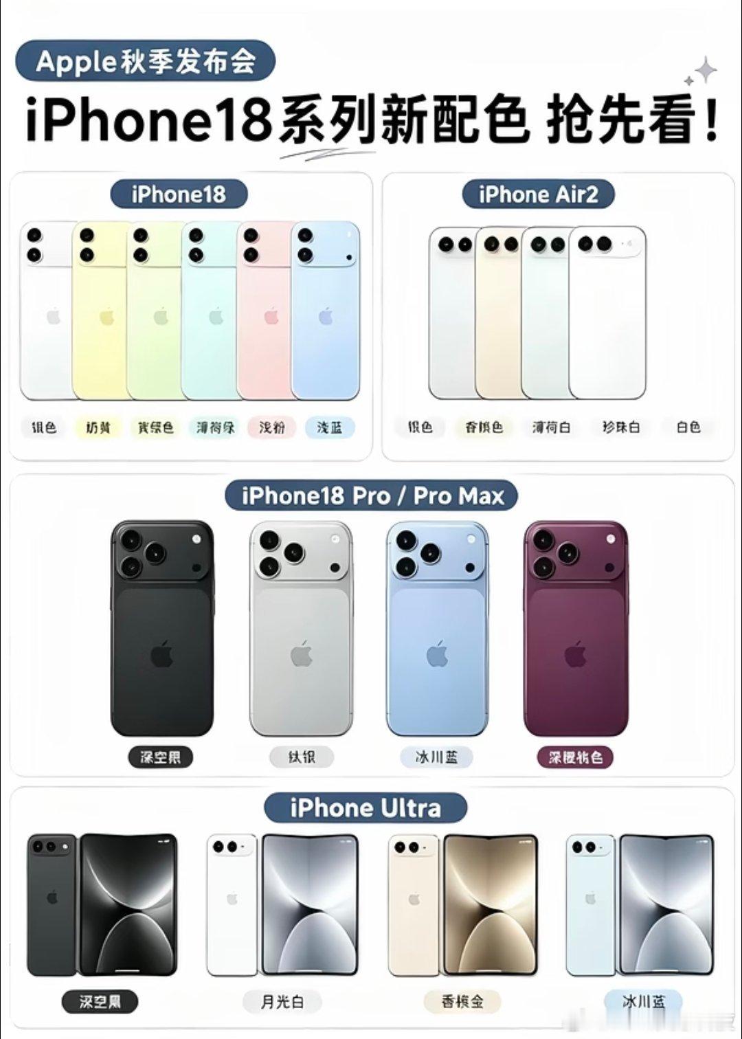 iPhone18系列秋季新配色提前曝光，风格好清新✨
 
标准版走温柔马卡龙路线，奶黄、浅粉、薄荷绿，低饱和色调软软糯糯，氛围感拉满。
Air2偏向干净素雅，清一色浅白调，简约又耐看。
 
Pro、Ultra质感更硬核，冰川蓝、深樱桃色辨识度很高，金属机身自带高级冷感。
清新甜妹风、低调商务风全都有，选择超 ​