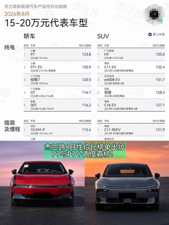 同属小鹏7系，P7和P7+到底该怎么选？