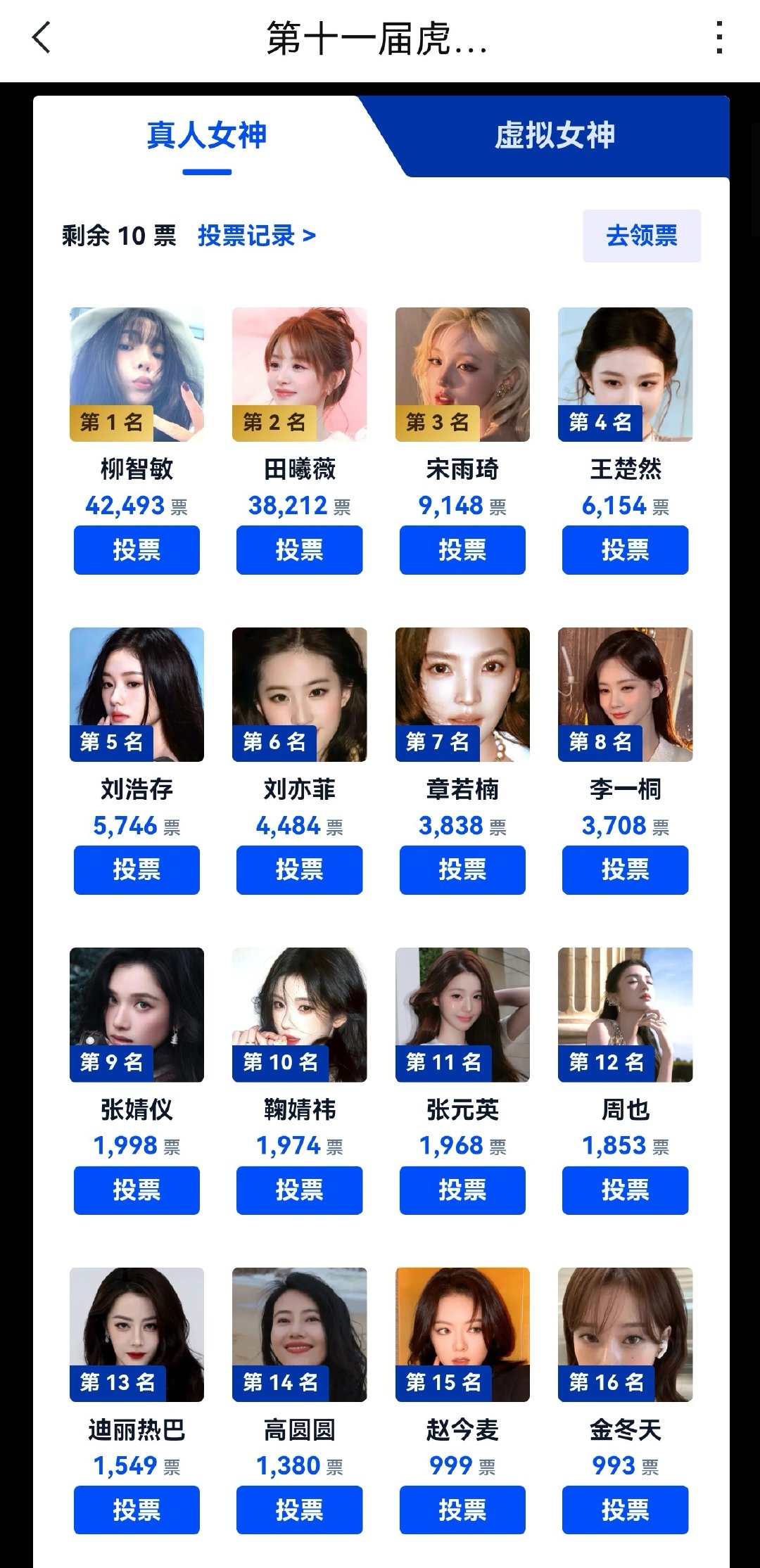 虎扑女神大赛入围名单，含金量如何呢？似乎一届比一届热度疲软，往届夺冠“女神”都纷纷返场了，这次会是谁胜出呢？。 ​
