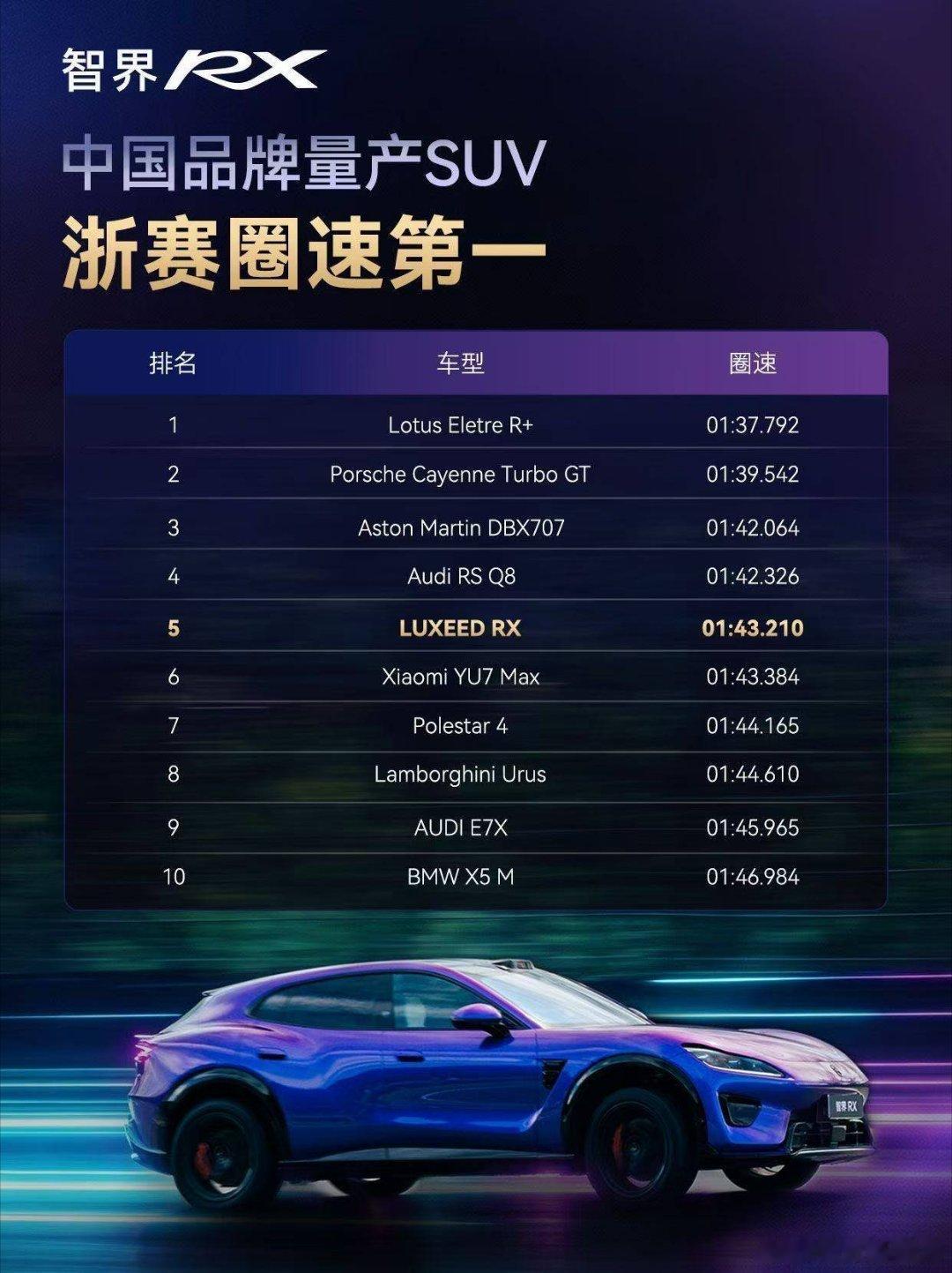 #智界RX浙赛圈速破纪录# 全铝双叉臂悬架质感绝佳，轻量化结构搭配零虚位转向，每一次打方向都精准跟手，驾驶体验超丝滑#为什么智界RX圈速这么快# ​