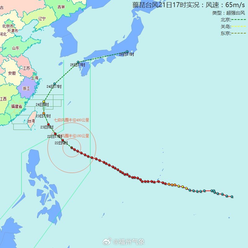 【台风位置】蔷琵（超强台风）：2026年10月21日17时，距离福州1237公里，气压：910百帕，近中心最大风力：17级以上，移速：20km/h。 ​