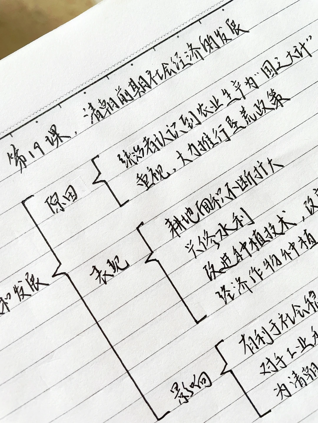七年级下册历史，第19课知识点梳理‼️