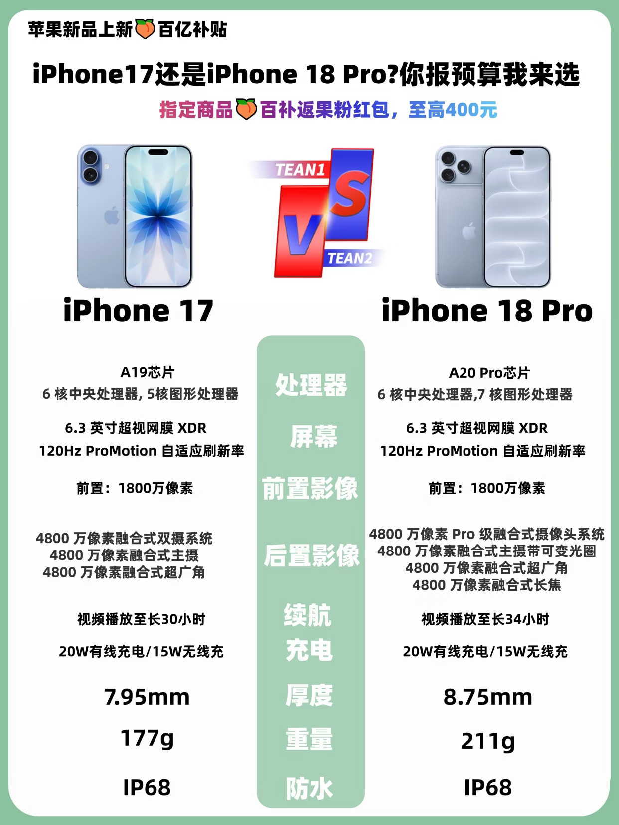 iPhone17VSiPhone 18 Pro?你报预算我来选